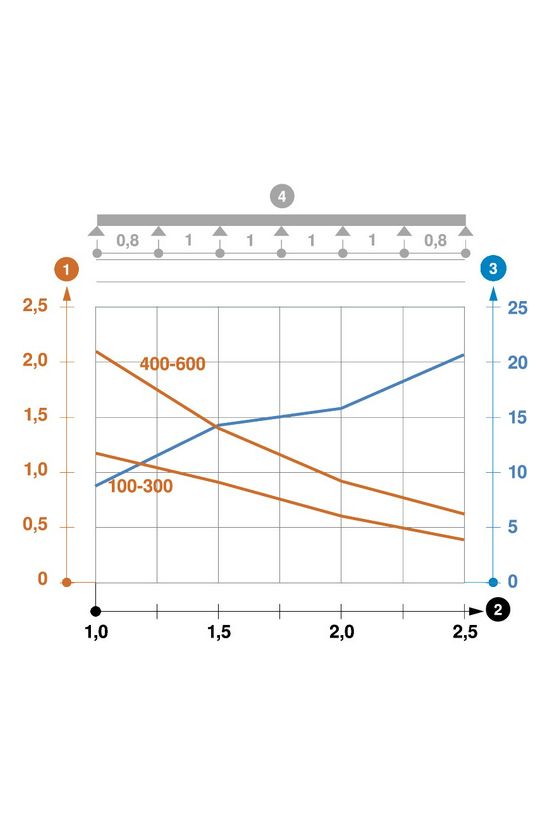 Kábeltálca gyorsösszekötős 3m acél szalaghorganyzott 60mm 150mm x RKSM 615 FS OBO-BETTERMANN - 6047630