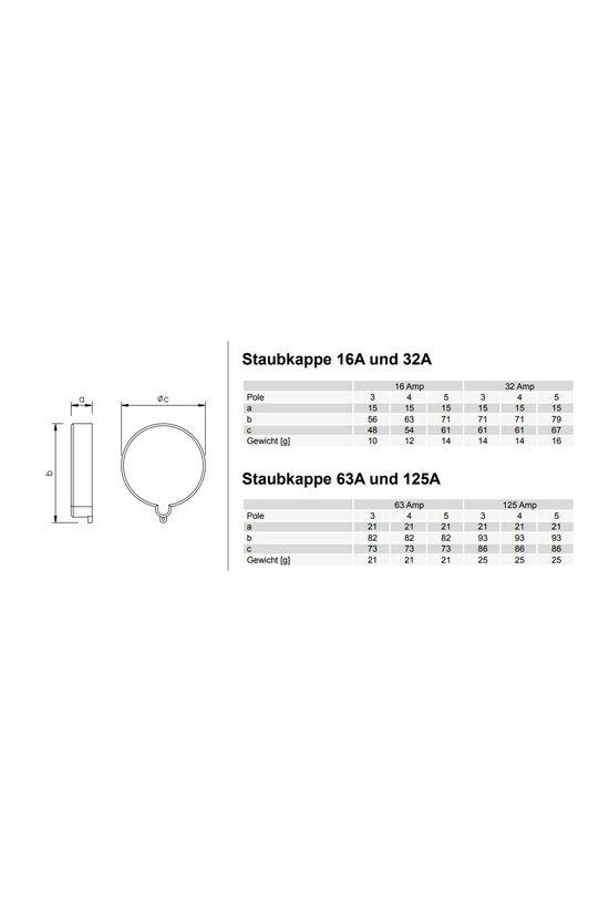 Védősapka dugvillához 63A 3-5-pólus IP54 ts635g PC Electric - TS635g